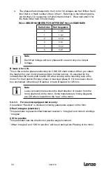 Preview for 36 page of Lenze PositionServo 940 User Manual