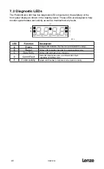 Preview for 48 page of Lenze PositionServo 940 User Manual