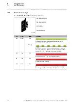 Предварительный просмотр 46 страницы Lenze POWERLINK CN E94AYCEC Communications Manual