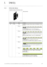 Предварительный просмотр 47 страницы Lenze POWERLINK CN E94AYCEC Communications Manual