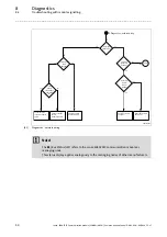 Предварительный просмотр 50 страницы Lenze POWERLINK CN E94AYCEC Communications Manual