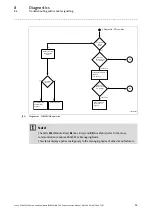 Предварительный просмотр 51 страницы Lenze POWERLINK CN E94AYCEC Communications Manual