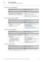 Предварительный просмотр 59 страницы Lenze POWERLINK CN E94AYCEC Communications Manual