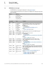 Предварительный просмотр 61 страницы Lenze POWERLINK CN E94AYCEC Communications Manual