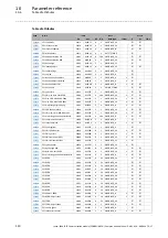 Предварительный просмотр 110 страницы Lenze POWERLINK CN E94AYCEC Communications Manual