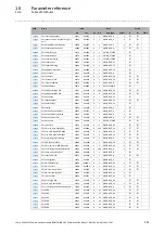 Предварительный просмотр 111 страницы Lenze POWERLINK CN E94AYCEC Communications Manual