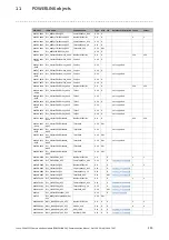 Предварительный просмотр 115 страницы Lenze POWERLINK CN E94AYCEC Communications Manual