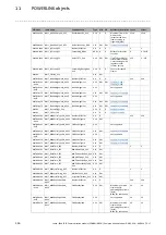 Предварительный просмотр 116 страницы Lenze POWERLINK CN E94AYCEC Communications Manual