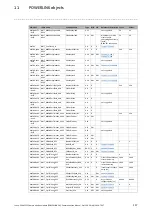 Предварительный просмотр 117 страницы Lenze POWERLINK CN E94AYCEC Communications Manual