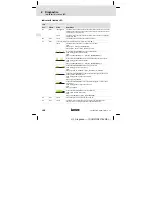 Предварительный просмотр 108 страницы Lenze POWERLINK E94AYCEP Mounting Instructions