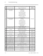 Preview for 32 page of Lenze SL204S Operating Instructions Manual