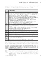 Preview for 49 page of Lenze SL204S Operating Instructions Manual