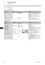 Preview for 42 page of Lenze Smart Motor m300 Mounting Instructions