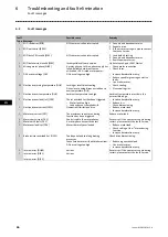 Preview for 46 page of Lenze Smart Motor m300 Mounting Instructions