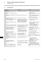 Preview for 112 page of Lenze Smart Motor m300 Mounting Instructions