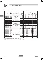 Предварительный просмотр 29 страницы Lenze Tmd Operating Instructions Manual