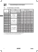 Предварительный просмотр 51 страницы Lenze Tmd Operating Instructions Manual