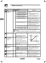 Предварительный просмотр 59 страницы Lenze Tmd Operating Instructions Manual