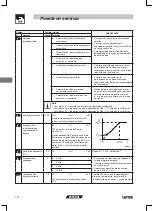 Предварительный просмотр 105 страницы Lenze Tmd Operating Instructions Manual