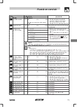 Предварительный просмотр 106 страницы Lenze Tmd Operating Instructions Manual