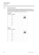 Предварительный просмотр 24 страницы Lenze v200-C Operating Manual