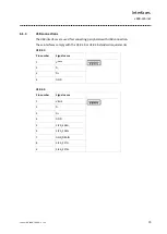 Предварительный просмотр 73 страницы Lenze v200-C Operating Manual