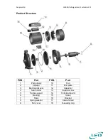 Preview for 6 page of LEO ACm150 Instruction Manual