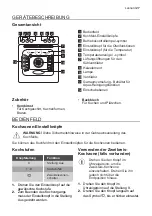 Предварительный просмотр 27 страницы Leonard Backofen LHN1314X User Manual