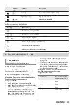 Предварительный просмотр 35 страницы Leonard LAS6001F User Manual