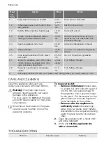 Preview for 14 page of Leonard LAS6100F User Manual