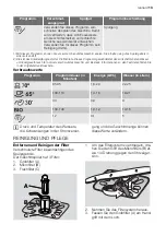 Предварительный просмотр 13 страницы Leonard LV1510 User Manual