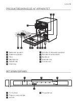 Предварительный просмотр 5 страницы Leonard LV1525 User Manual