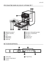 Предварительный просмотр 5 страницы Leonard LV1526 User Manual