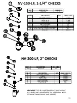 Предварительный просмотр 33 страницы Leonard NUCLEUS Megatron NV-150-LF-2PS-LC Installation Adjustment Service