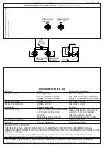 Предварительный просмотр 4 страницы Leonardo 23750 Installation And Care