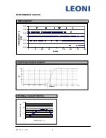 Предварительный просмотр 5 страницы LEONI eol 1x12 Operation Manual