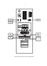 Preview for 16 page of Leonics NB S-series User Manual