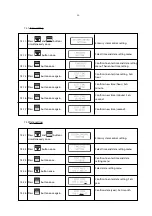 Preview for 27 page of Leonics NB S-series User Manual