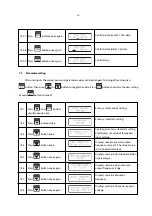 Preview for 28 page of Leonics NB S-series User Manual