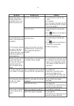 Preview for 31 page of Leonics NB S-series User Manual