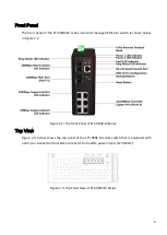 Предварительный просмотр 9 страницы Leonton ET5-0802-M Series User Manual