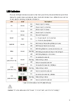 Предварительный просмотр 10 страницы Leonton ET5-0802-M Series User Manual