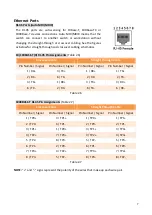 Preview for 11 page of Leonton MPT2-0201-M Series User Manual