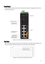 Preview for 9 page of Leonton PG2-1002-SFP Series User Manual