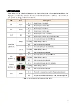 Предварительный просмотр 9 страницы Leonton PG2-1202-SFP Series User Manual