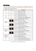 Предварительный просмотр 10 страницы Leonton PT2-0802-2C-24 Series User Manual