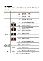 Предварительный просмотр 9 страницы Leonton PT2-1002-2C-24 Series User Manual