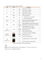 Preview for 10 page of Leonton PT5-0501-M-24 Series User Manual