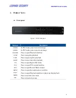 Preview for 8 page of Leopard Security LI-NVR-6209 User Manual