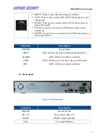 Preview for 9 page of Leopard Security LI-NVR-6209 User Manual